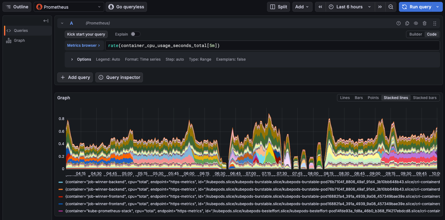 Grafana dashboard showing application metrics